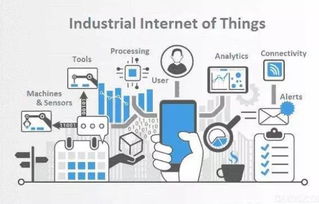 制造業數字化轉型的難點與對策