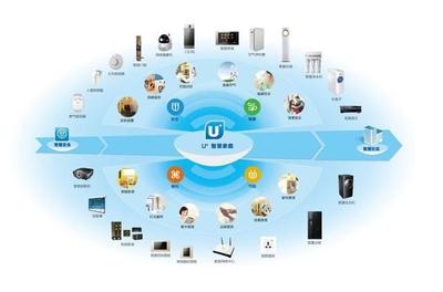 萬物互聯(lián)網(wǎng)的應用體系結(jié)構(gòu)