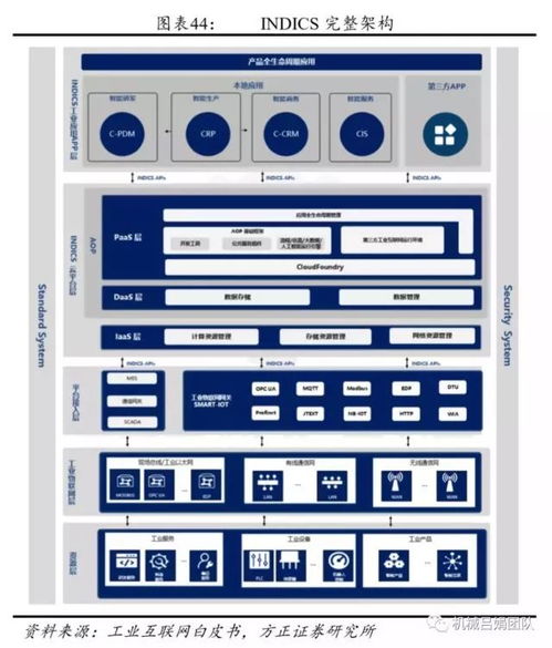 智能制造深度報告 裝備制造業(yè)視角的工業(yè)互聯網發(fā)展機會
