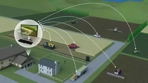 終于出手了 華為正式進軍農業(yè)