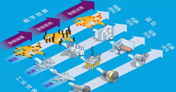 工業(yè)互聯(lián)網(wǎng),謹防步大扭胯 ge predix困境帶給我們的啟示