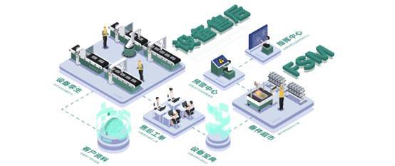 知業(yè)科技 設(shè)備智能化售后助力裝備制造業(yè)數(shù)字化轉(zhuǎn)型
