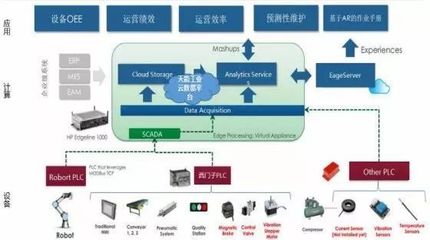 喜訊!天能入圍2018年度省級工業互聯網平臺創建名單