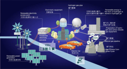 綜能工場啟示錄 互聯網電商思維如何塑造綜合能源服務的數字化未來？