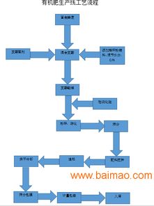 江西雞糞加工有機(jī)肥成套設(shè)備價格與廠家分析